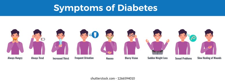 Diabetes complications treatment medical icons set with explicit patient symptoms vector illustration