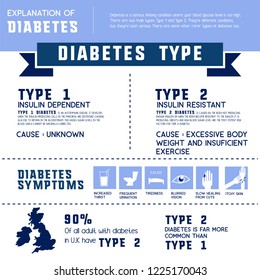 3,175 Diabetes infographics Images, Stock Photos & Vectors | Shutterstock