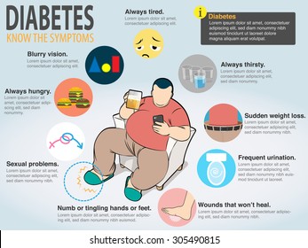 Diabetes info graphics