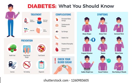 Diabetes infographic composition with prevention tips symptoms treatment complications blood sugar meter monitor flat set vector illustration