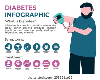 Diabetes infographic: definition, symptoms and treatment. Diabetes banner for awareness and symptoms or precautions. Diabetic Health and medical infographic.