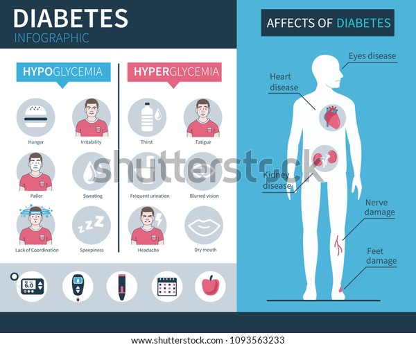 diabetes infographic on men graph