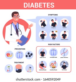 Diabetes infographic. Symptoms, risk factors, prevention and treatment. Problem with sugar level in blood. Idea of healthcare and treatment. Diabetic person. Flat vector illustration