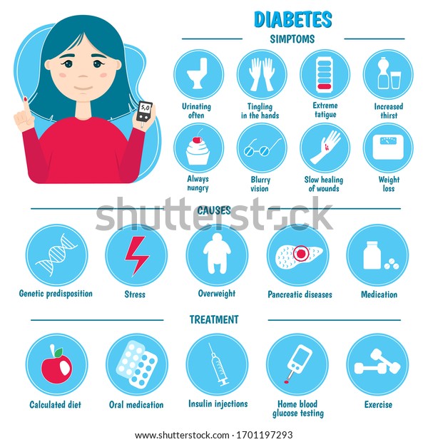 Diabetes Infographics Symptoms Causes Treatment Vector Stock Vector ...