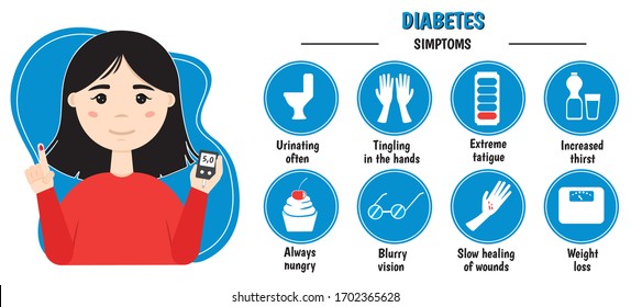 Diabetes Infographics. Symptoms. Signs Of High Blood Sugar.Vector Illustration.