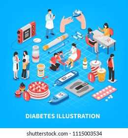Diabetes isometric composition with blood sugar level finger prick test medication forbidden food insulin injection vector illustration 