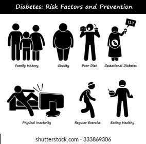 Diabetes Mellitus Diabetic High Blood Sugar Risk Factors and Prevention Stick Figure Pictogram Icons