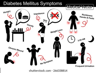 3,098 Signs symptoms diabetes Images, Stock Photos & Vectors | Shutterstock