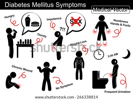 Diabetes Mellitus DM Symptoms Increase Hungry Stock Vector (Royalty