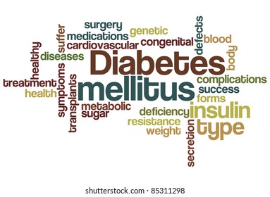Diabetes mellitus Word Cloud