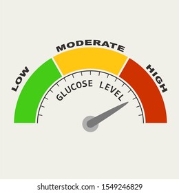 Diabetes Risk Concept. Glucose Level. Abstract Scale