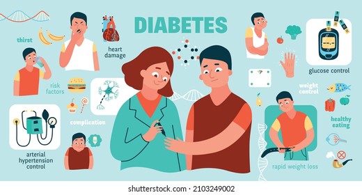 Diabetes risk factors complication symptoms and prevention infographics with patient and doctor measuring blood sugar level flat vector illustration