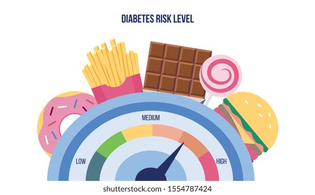 Diabetes risk level measuring device with high sugar and glucose food flat vector illustration isolated on white background. Diabetic disease medical education banner.
