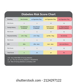 Diabetes Risk Score Vector Chart