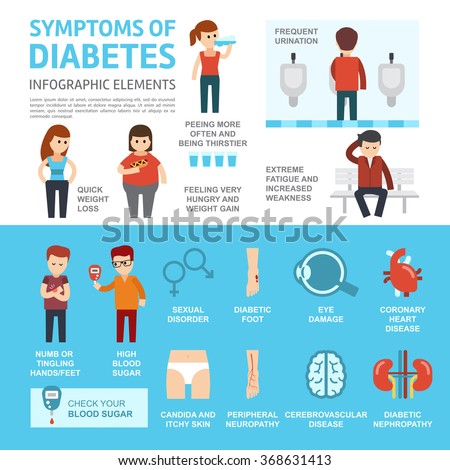 Diabetes Symptoms Complications Infographics Elements Vector Stock ...