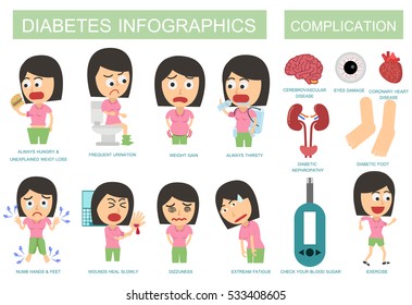 Diabetes symptoms and complications. Vector illustration flat design. Woman Diabetes.
