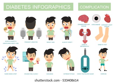 Diabetes symptoms and complications. Vector illustration flat design. Man Diabetes.
