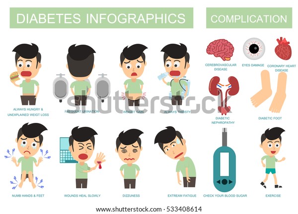 糖尿病の症状と合併症 ベクターイラストフラットデザイン 男性糖尿病 のベクター画像素材 ロイヤリティフリー