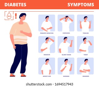 Diabetes Symptoms. Disease Infographic, Diabetic Prevention Health. Glucose Or Sugar Control, Medical Education. Patient Vector Illustration