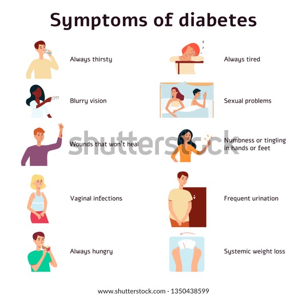 Diabetes Symptoms Infographic Cartoon Style Vector Stock Vector Royalty Free 1350438599