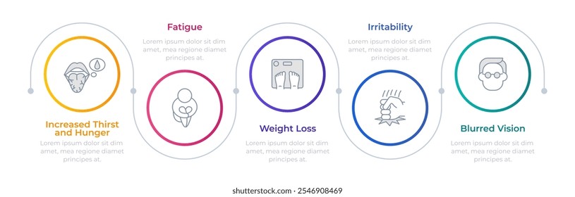 Círculos infográficos de los síntomas de la diabetes. Pérdida de peso, agotamiento. Fatiga, irritabilidad. Proceso de diagrama de iconos de línea delgada editable con 5 pasos