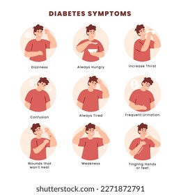 Diabetes Symptoms Infographic Poster with Male Character