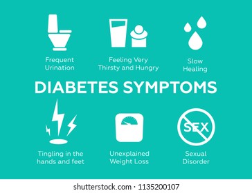 Diabetes Symptoms Vector Icons Set Diabetes Stock Vector (Royalty Free ...