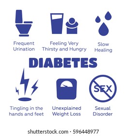 Diabetes symptoms vector icons set. Diabetes sign