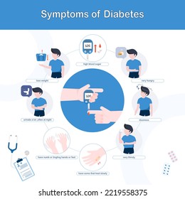 Diabetes symptoms.Infographic character with sugar level disease signs,thirsty,hungry. Diabetic patient symptom vector.Illustration infographic diabetes and healthcare information,flat design .