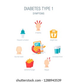 207 Type 1 Diabetes Symptoms Images, Stock Photos & Vectors | Shutterstock