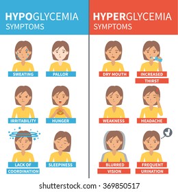 Diabetes vector infographic. Hypoglycemia and hyperglycemia symptoms. Infographic elements.