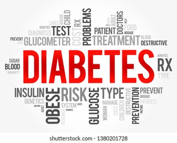 Diabetes Word Cloud Collage Health Concept Stock Vector (Royalty Free ...