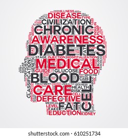 diabetes word cloud head typography