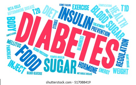 Diabetes word cloud on a white background.  