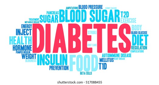 Diabetes word cloud on a white background.  