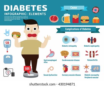 diabetic disease infographic elements.Set of icon Complications of Diabetes illustration.Obese man with diabetes. Flat vector design.Health care concept for banner web flyer brochure.
