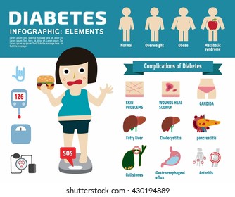 diabetic disease infographic elements.
Set of icon Complications of Diabetes illustration.
Obese woman with diabetes. Flat vector design.
Health care concept. for banner web flyer brochure.