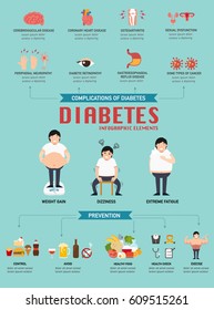 Diabetic disease infographic.vector illustration