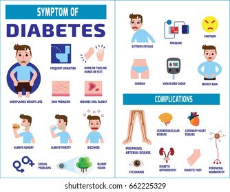 Diabetic Infographic Illustration Health Care Concept Stock Vector ...