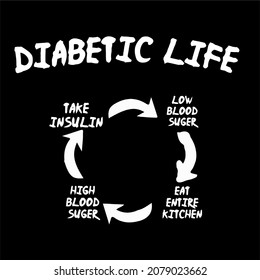 Diabetic Life Circle Vector Design