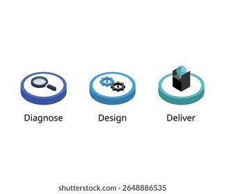 Diagnose, Design, Deliver is a strategic approach that involves identifying challenges, creating tailored solutions, and executing them effectively to drive meaningful results