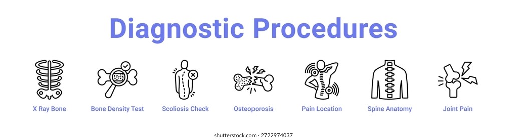 Icono de Procedimientos de diagnóstico Anuncio y colección