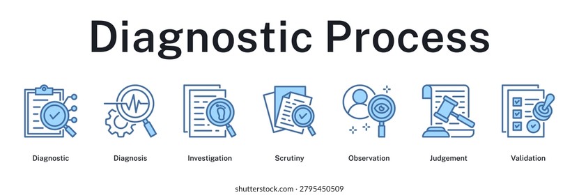 Diagnostic process from initial investigation through scrutiny and observation to final validation