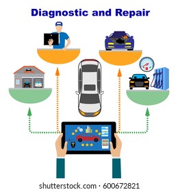 Diagnostic and repair . Car service maintenance icon . Car part set of repair icon vector illustration.