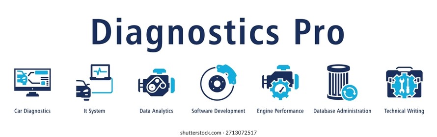 Diagnostics Pro Web-Banner-Symbol, Vektorgrafik mit Symbolen von Car Diagnostics, IT-System, Datenanalyse, Softwareentwicklung, Motorleistung, Datenbankadministration und technischem Schreiben.