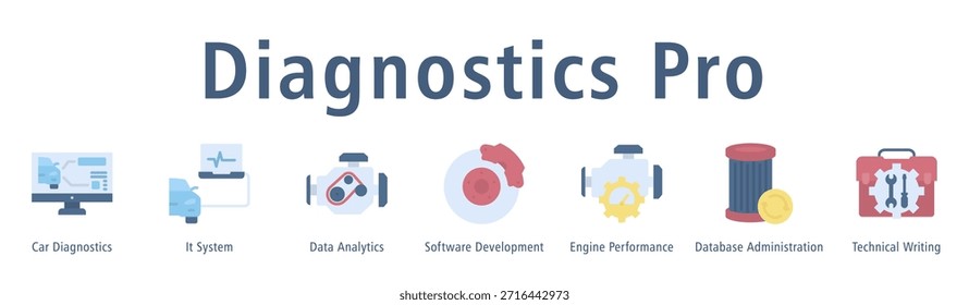 Diagnostics Pro Web-Banner-Symbol, Vektorgrafik mit Symbolen von Car Diagnostics, IT-System, Datenanalyse, Softwareentwicklung, Motorleistung, Datenbankadministration und technischem Schreiben.