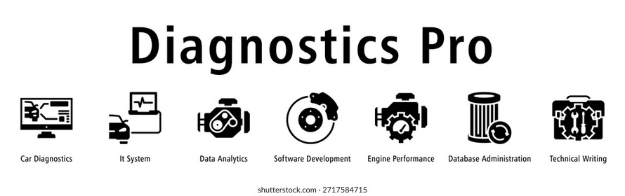 Diagnostics Pro Web-Banner-Symbol, Vektorgrafik mit Symbolen von Car Diagnostics, IT-System, Datenanalyse, Softwareentwicklung, Motorleistung, Datenbankadministration und technischem Schreiben.
