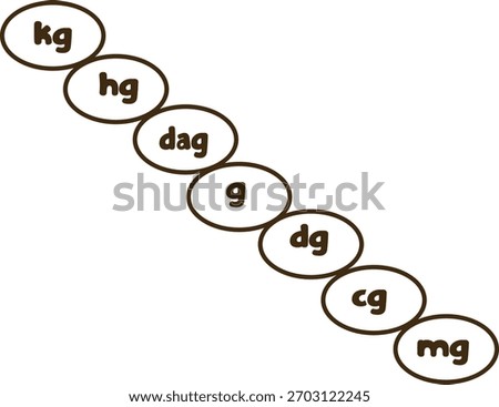 A diagonal mass conversion ladder showing metric weight units from kilograms to milligrams, perfect for worksheets, math classes, educational visuals, charts, and school learning materials.
