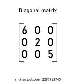 Diagonal matrix. Types of matrices in mathematics. Vector illustration isolated on black background.