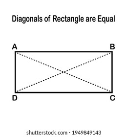 diagonals of rectangle are equal